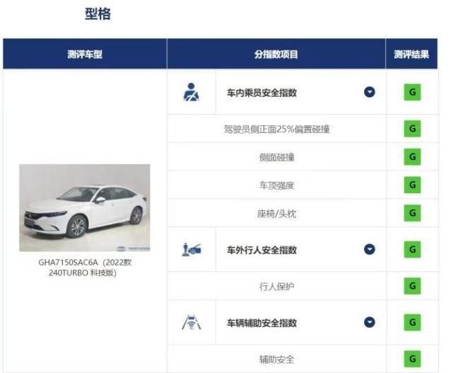 中保研C-IASI核心三项全优！ 型格HA新架构硬核安全实力认证