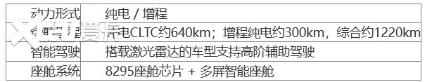 方程豹钛3实测:15万级新能源SUV推荐综合实力拉满(图6)