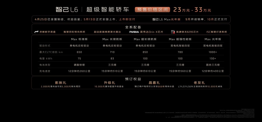 智己L6车型版本揭晓，全系搭载“智能生态驾舱系统”IMOS 3.0