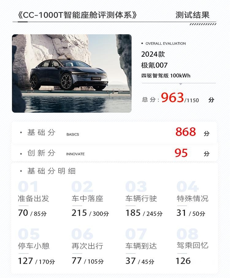 设计简约但并不简单，极氪007智能座舱创新解析