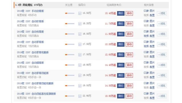 保值率低的车就不能买？这几款车保值率不高，但买来绝对值