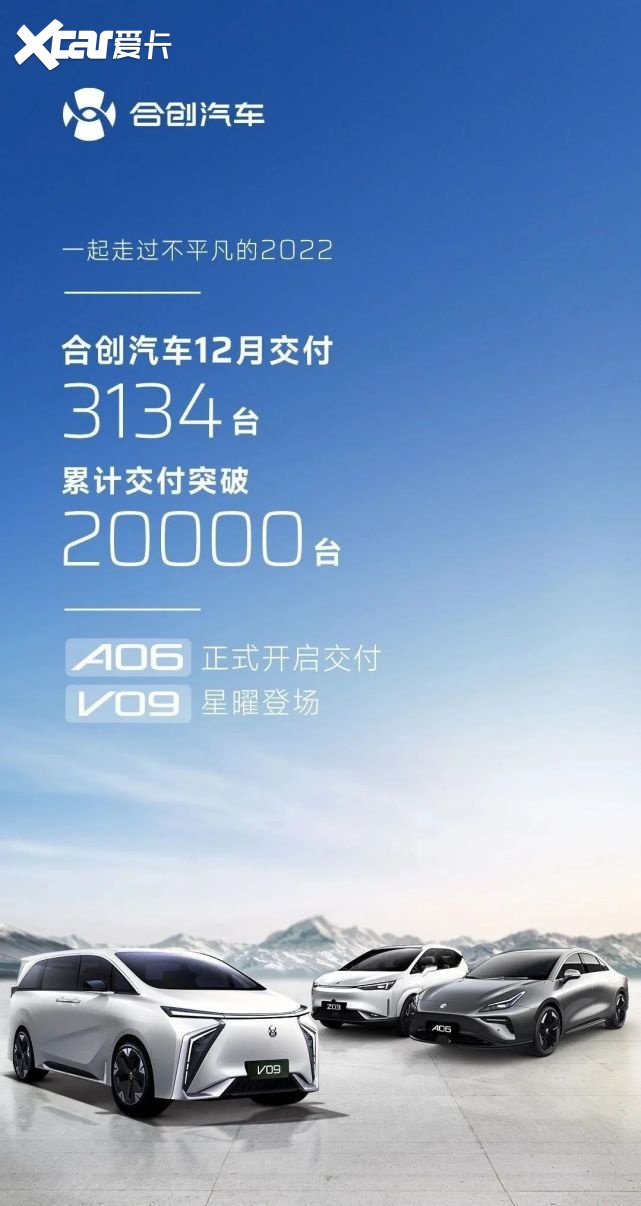 每天车闻：合创汽车：2022年累计交付量超过2万台