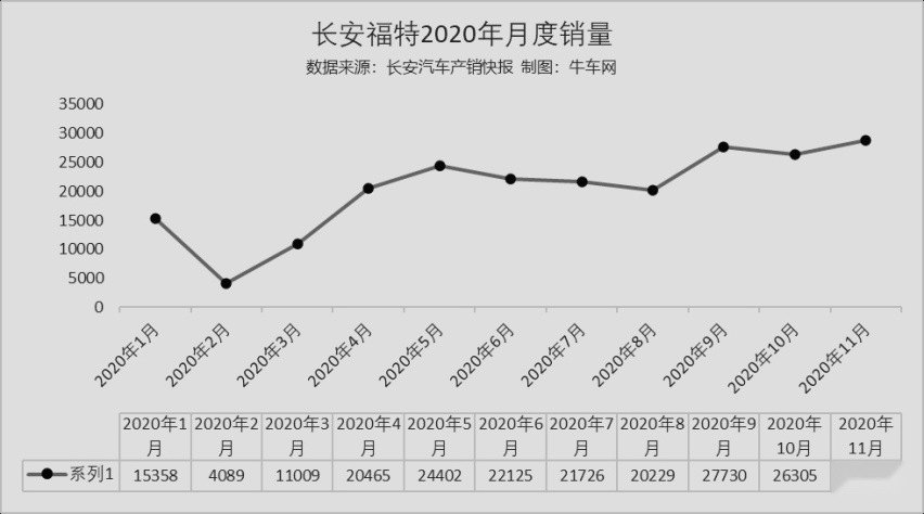 【十年】长安福特：2021，可否用“重回主流”贺我桃李年华？
