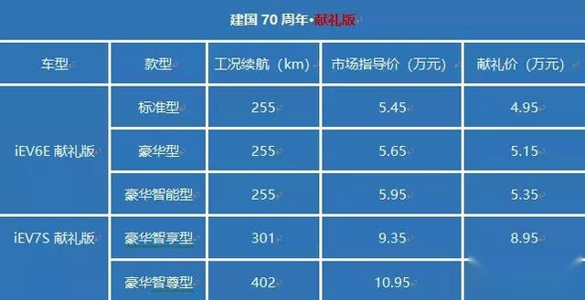 短途代步首选！续航可达310km，试驾江淮iEV6E青春版售6.55万元起