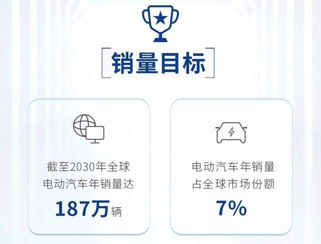 又一跨国车企加速向电动化转型