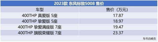 换装新狮标 东风标致新5008上市 售价17.87-23.37万