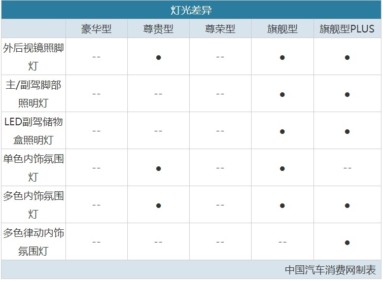比亚迪又一“爆款”SUV上市，13.18万起，怎么选最划算？