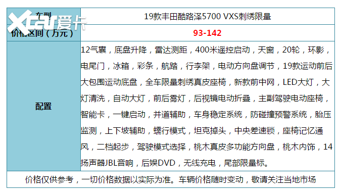 丰田越野家族的大哥！19款酷路泽5700超强全时四驱系统