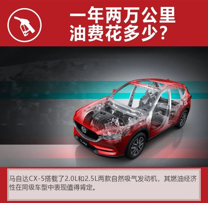 高颜值就高费用？月均才1600，马自达CX-5养车成本分析
