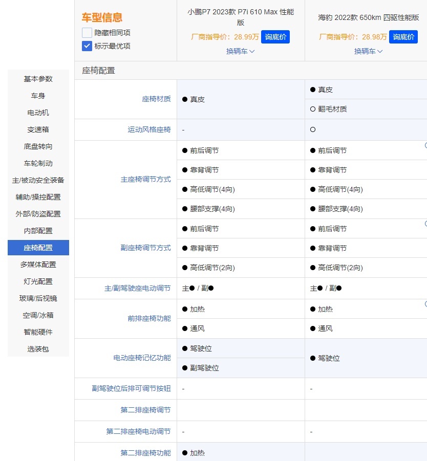 预算25万以上选中型车，小鹏P7i还是比亚迪海豹？