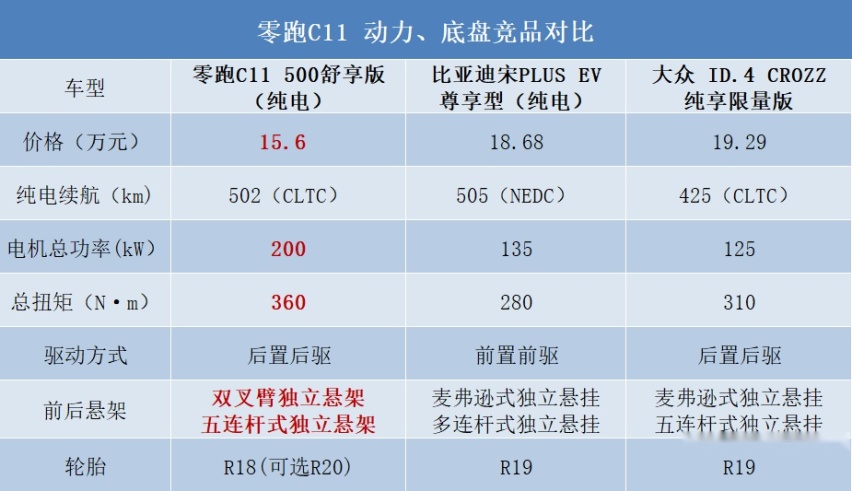 5月新势力销量纷纷出炉，越卖越贵的电车集体“扑街”了？