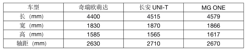 奇瑞网红款紧凑型SUV上市,欧萌达售9.29万元起