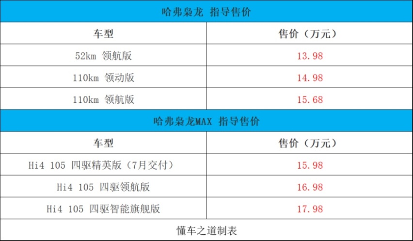 比亚迪汉DM-i冠军版、2023款长城商用炮 | 一周新车