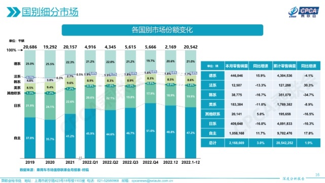 2023开局人事巨震不断，传统车企的高管们竟如此仓皇