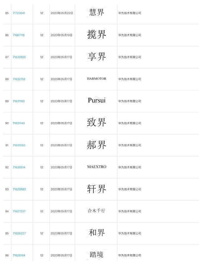 新增两“界”！华为注册尊界/擎界商标，北汽和江淮怎么分？