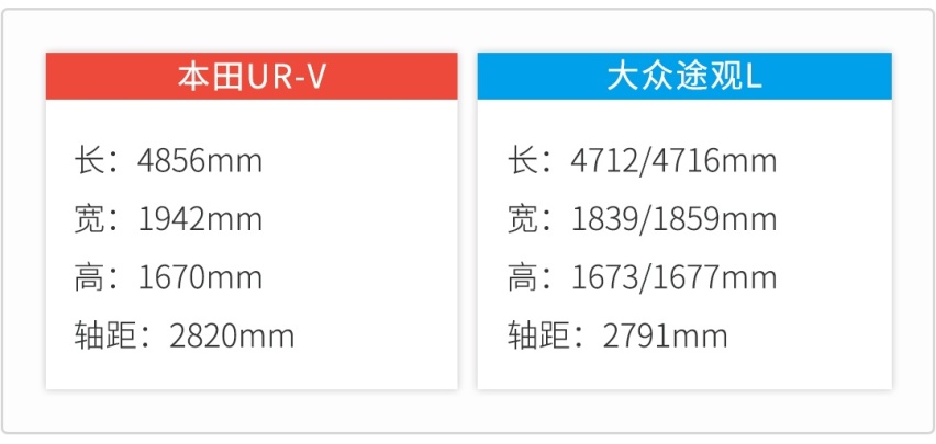 25万级大5座SUV之选！日系德系大牌好车你选谁？