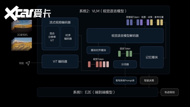 理想汽车7月内全量推送无图NOA