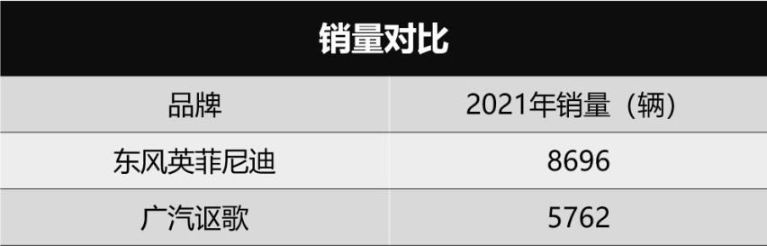 讴歌将退出中国，英菲尼迪还会远吗？