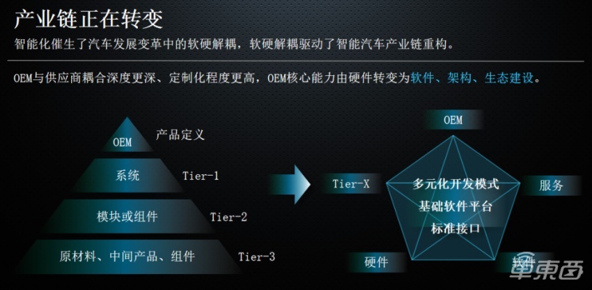 德赛西威徐建：智能座舱国内渗透率将突破76%，第四代产品明年量产
