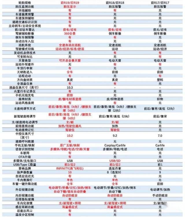 18万，领克02 Hb值得入手吗？要不要等新GTI？