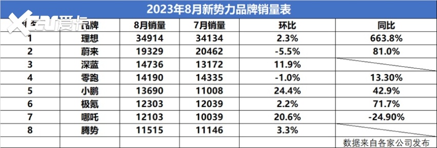 “2023年618平台销量排行TOP 5：你买对了吗？”