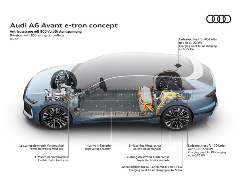 哪一个角度最帅？奥迪A6 Avant e-tron概念车正式发布