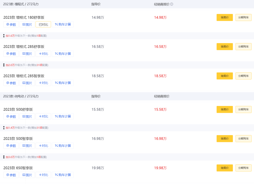 花15万买的新能源SUV能有多香？