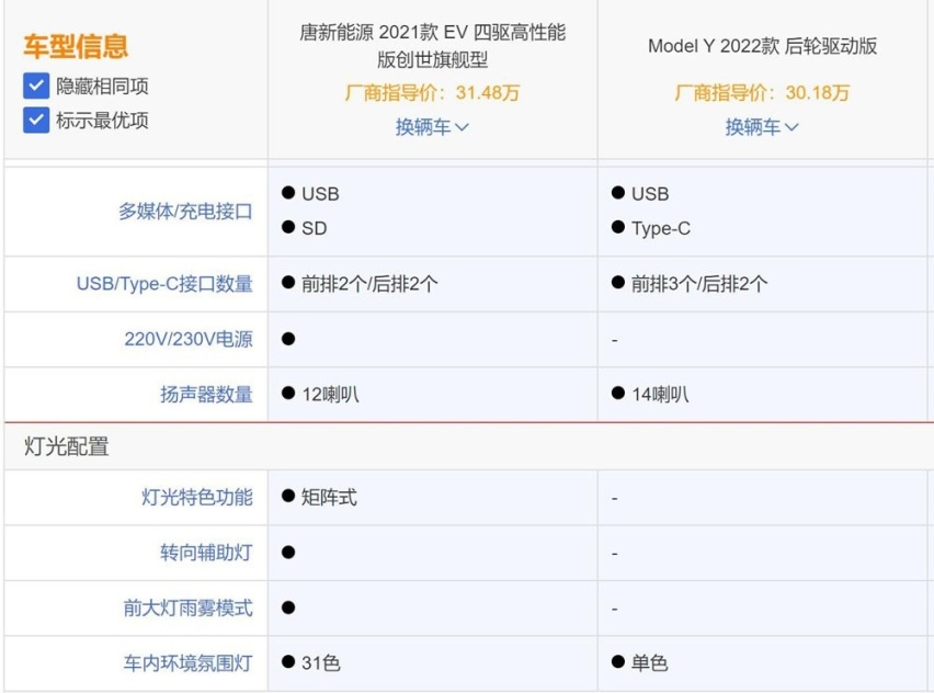 新能源中型SUV就选Model Y？比亚迪唐表示有话要说