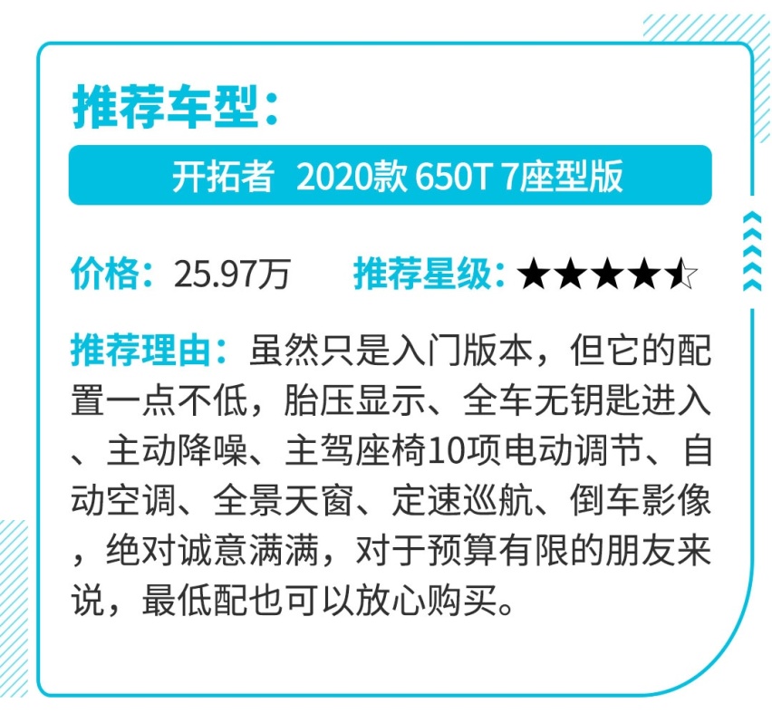 上半年最有看头的新车就这10款 不服来辩！