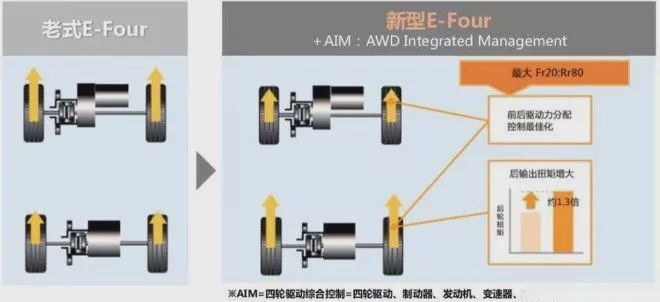 当皓影遇上威兰达，高手过招“革新”是决胜点