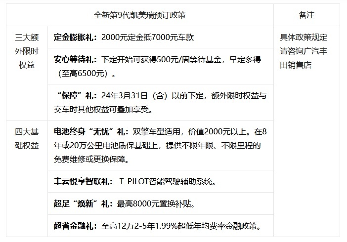 全新第9代凯美瑞开启预售，10大升级17.38万元起！