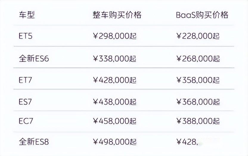 号称绝不降价的蔚来，玩了一手“暗度陈仓”