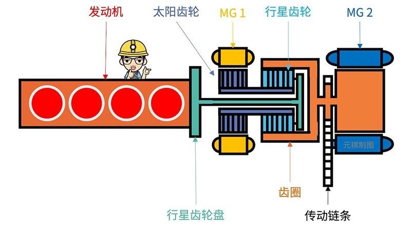 大事件！全新雷凌即将登场，搭载丰田第五代智能电混系统！