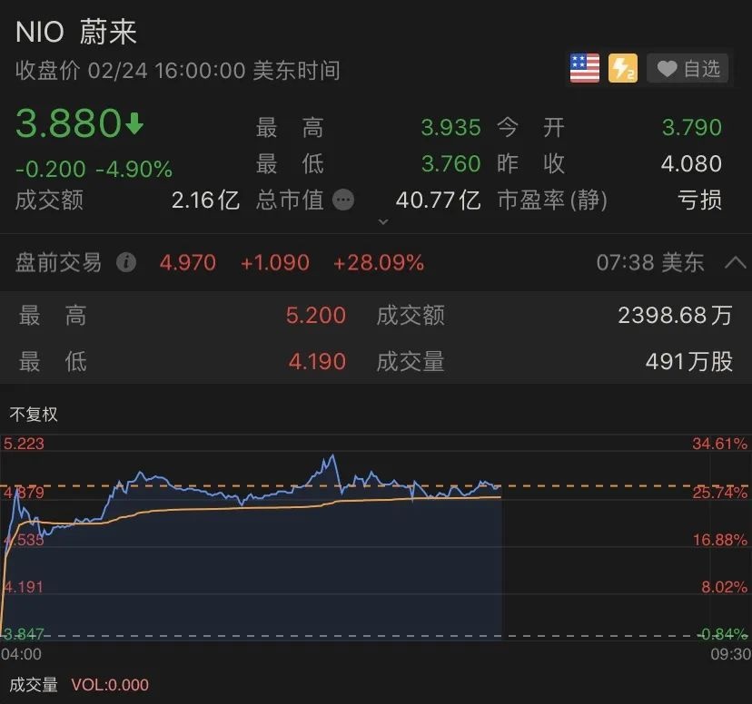 蔚来这次要成？