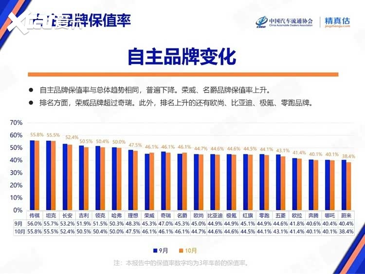 三年打五折！电车的“贬值魔咒”该如何打破？