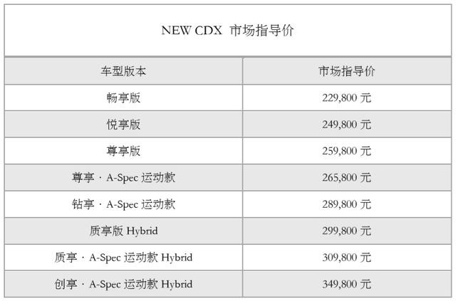 性能使燃，广汽Acura NEW CDX 新锐上市