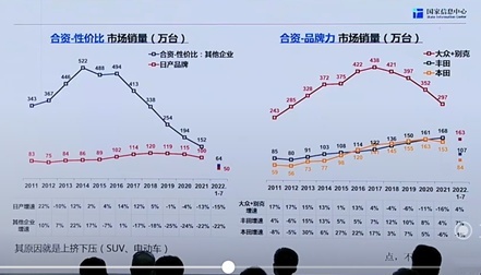 高压灼心！中国汽车市场的分化观察