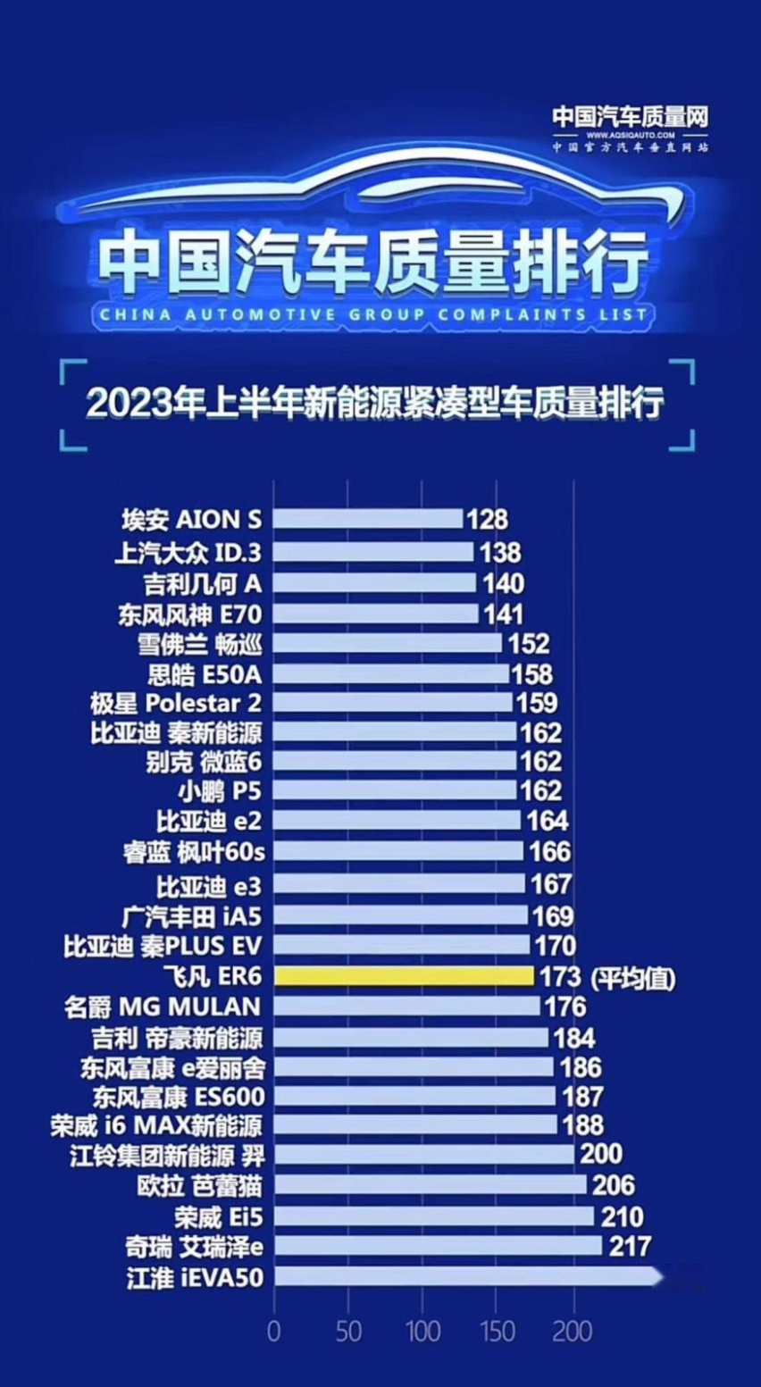 每卖3台就有一台是它！AION S凭什么如此畅销？