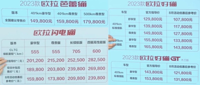 喜迎第40万辆欧拉整车下线，2023款好猫/GT尊荣型上市