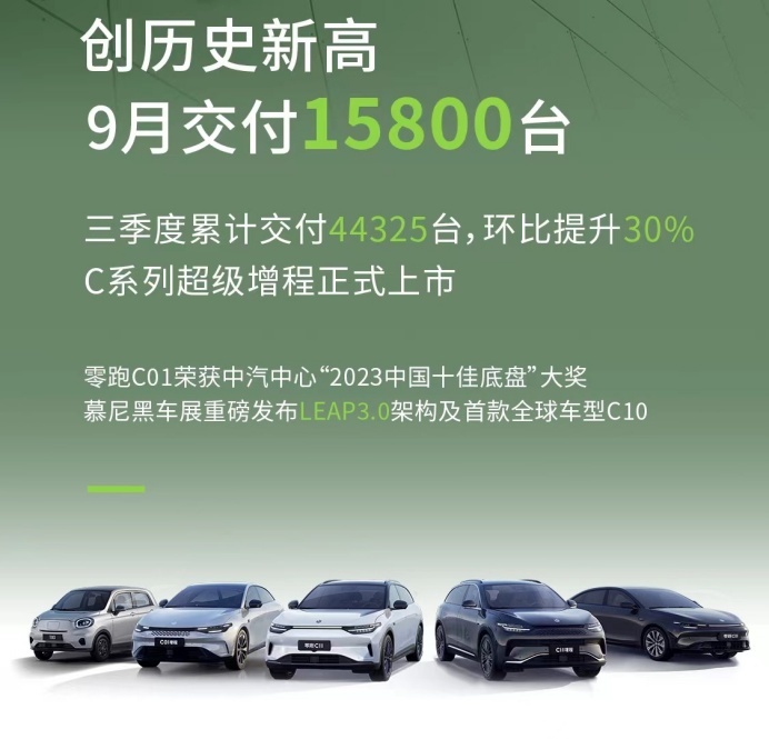新能源车企9月销量出炉，多家车企创新高，埃安首次破5万