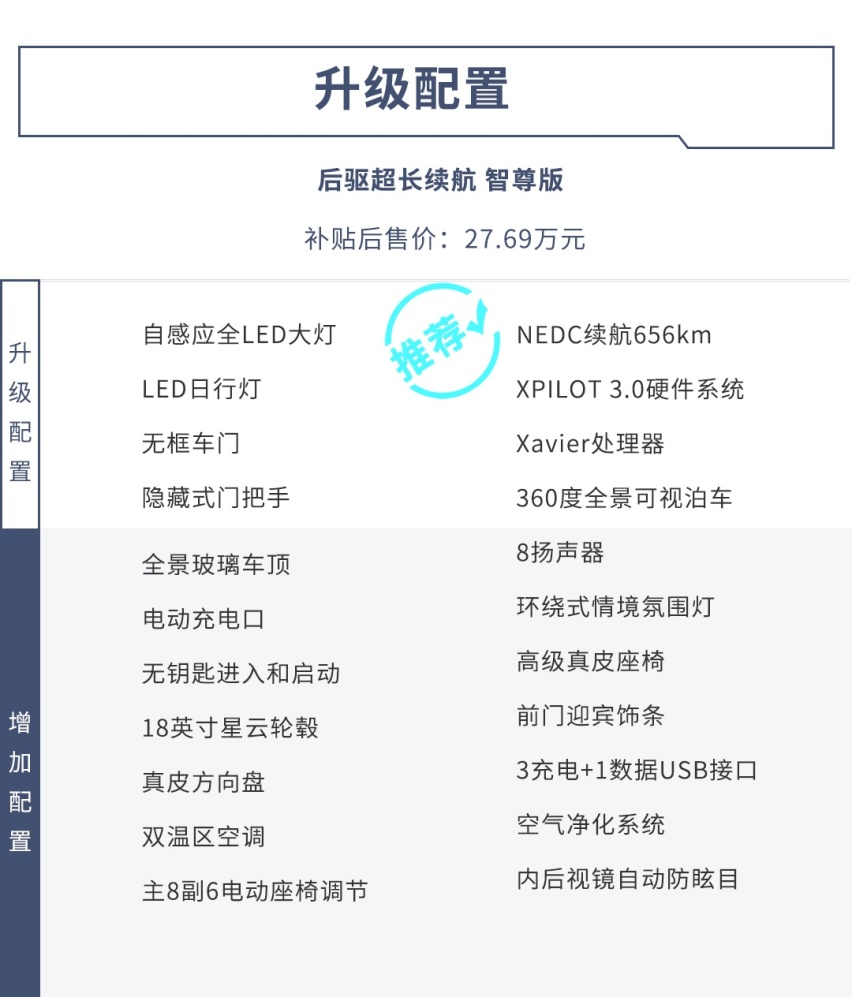 新一代国产神车来了！不到23万起，这么选包赚