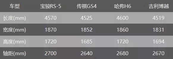 涅槃重生 宝骏RS-5能突围成功吗?
