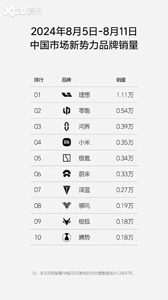 每天车闻：上汽乘用车1-7月销量47.7万台