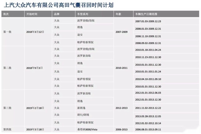 糟心！停产之后的甲壳虫，还得召回更换安全气囊