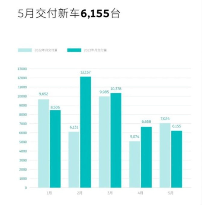 新知达人, 蔚来式“降价” 你看懂了吗？