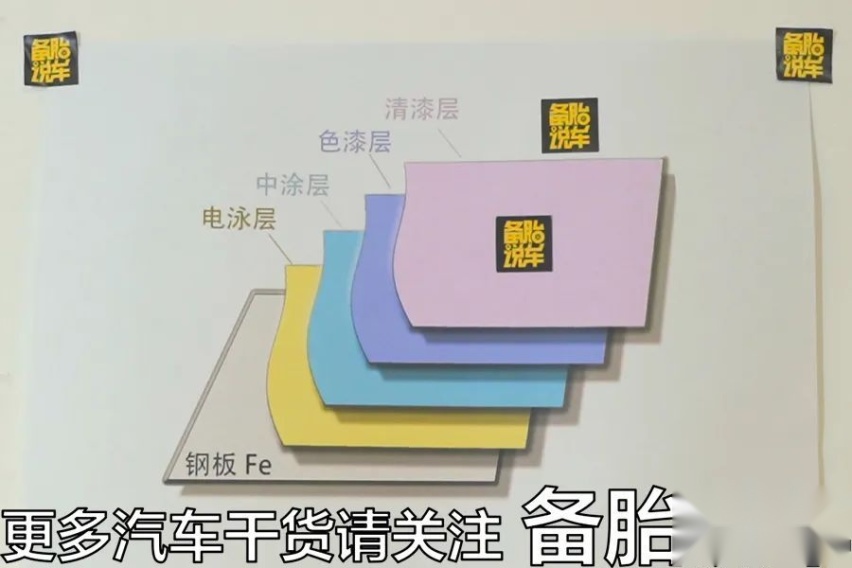 一面车漆，一生能做几次抛光