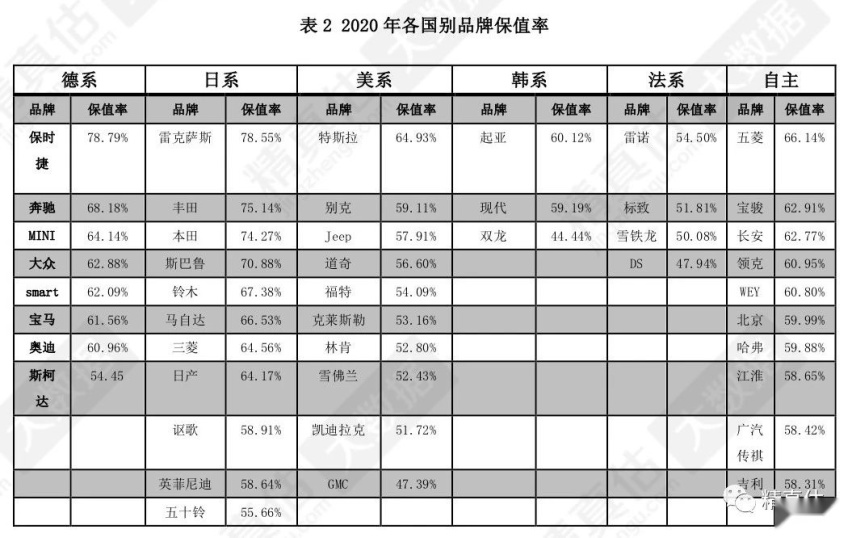 都说日系车保值率高，但这玩意能信吗？