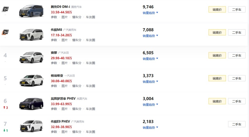 新能源MPV市场前景广阔，大量车企涌入，传祺E9实力如何？