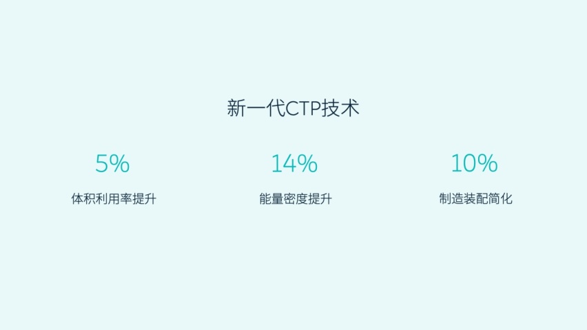 磷酸铁锂和三元锂之争，是否会在「蔚来」这场发布会画上句号？