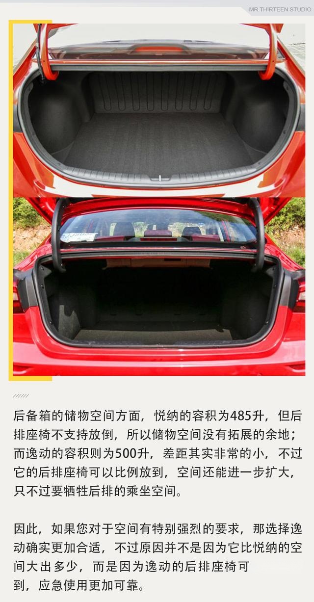 自主与合资间抉择，长安逸动对比现代悦纳是强是弱？